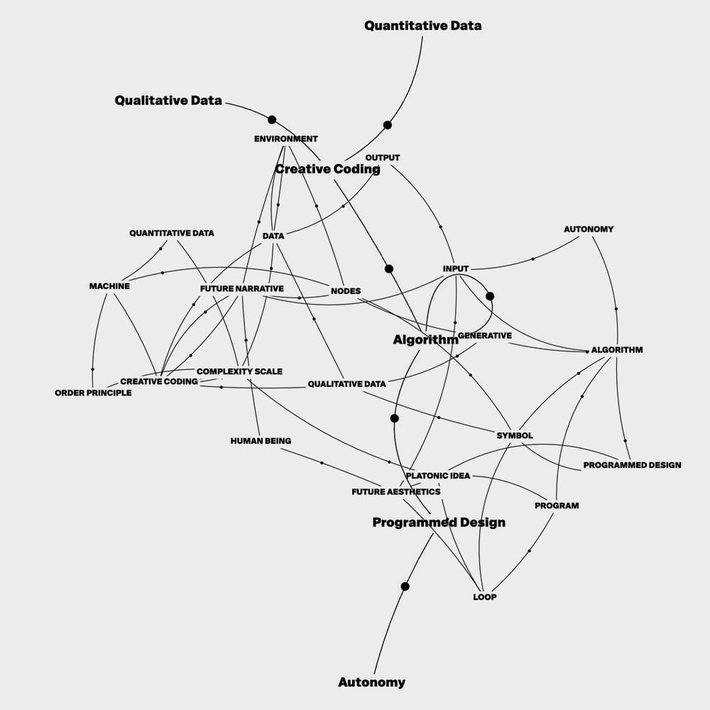 Data-Design Dictionary – illuminating data-driven generative design and ...