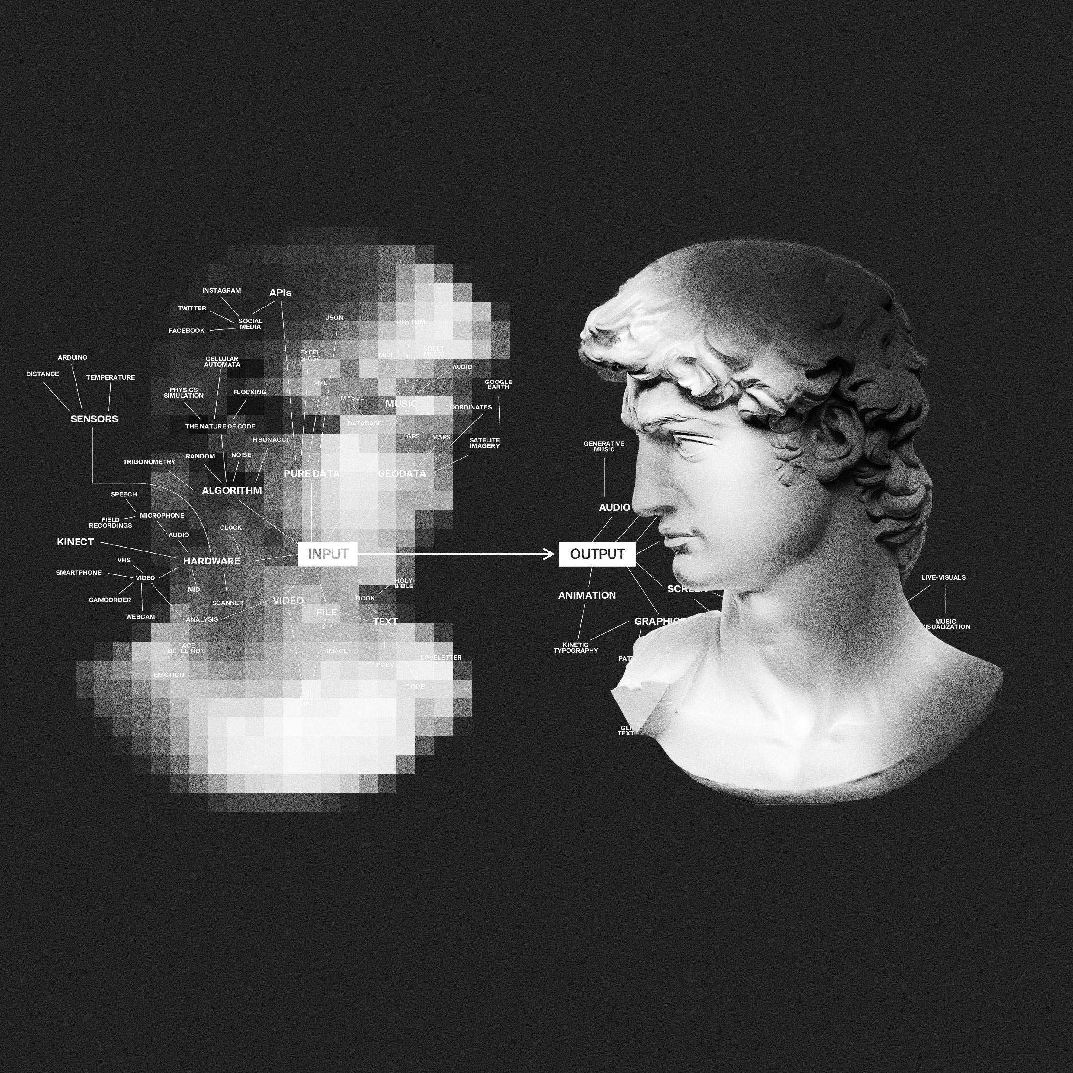 What Is Creative Coding In Generative Design And Creative Coding 